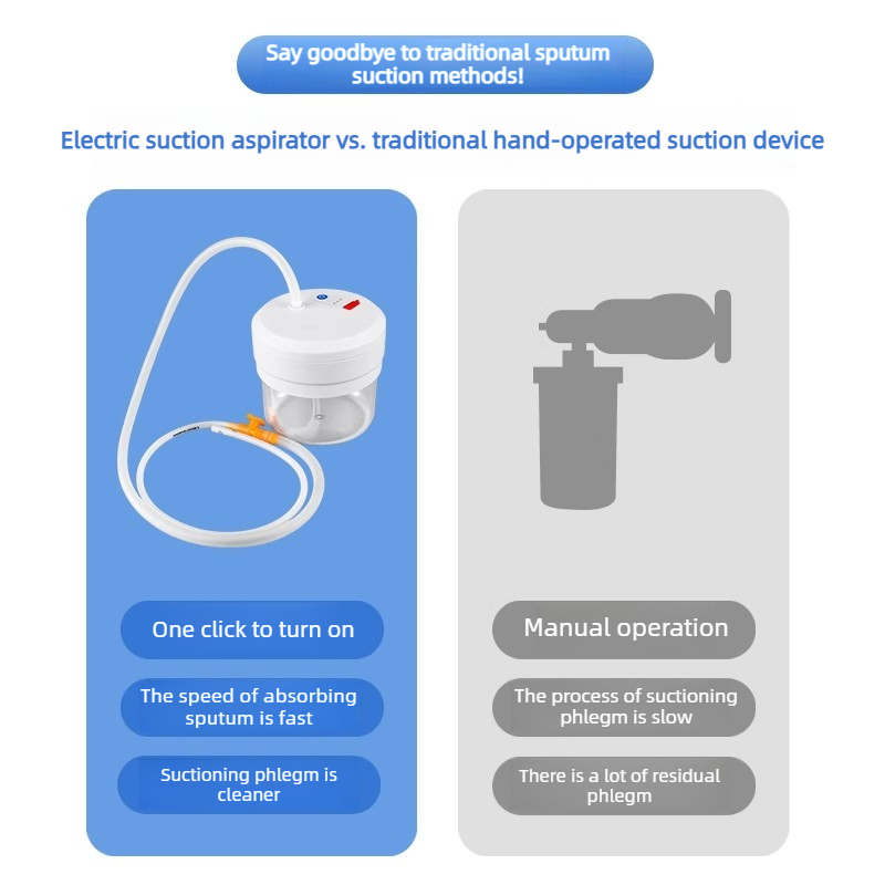 Electric Sputum Suction Pump 2 - Suction Machine Medical review and price